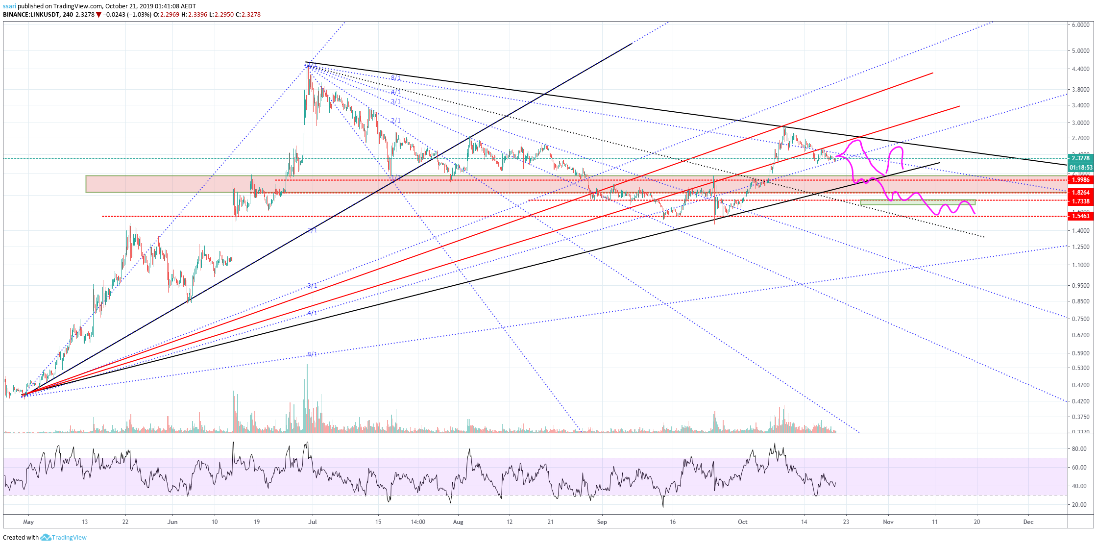  Chart Image