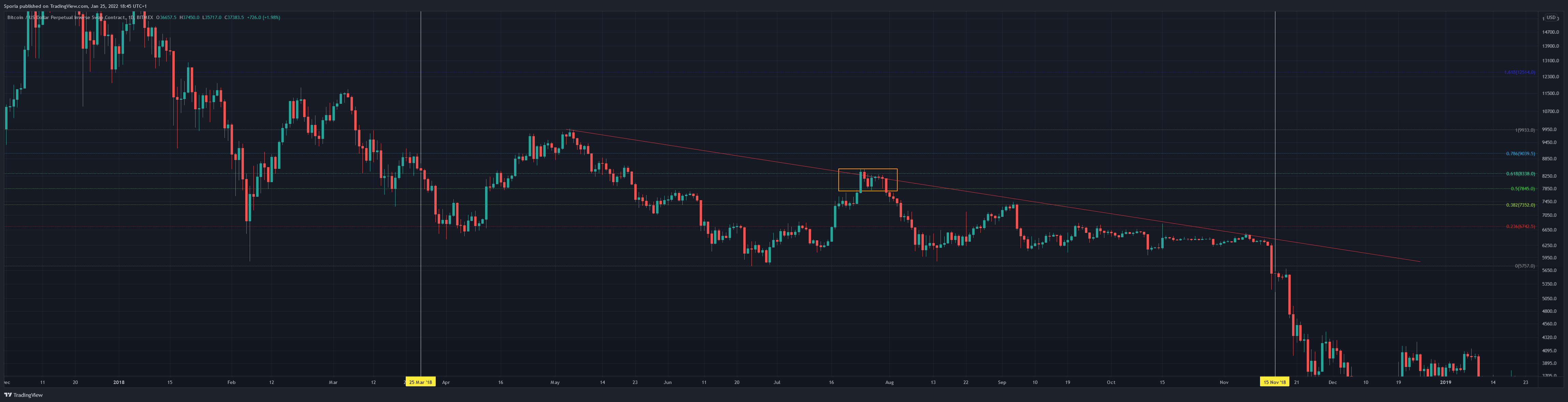 BITMEX:XBTUSD Chart Image by Sporia