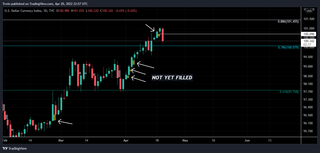 TVC:DXY Chart Image by Trwin