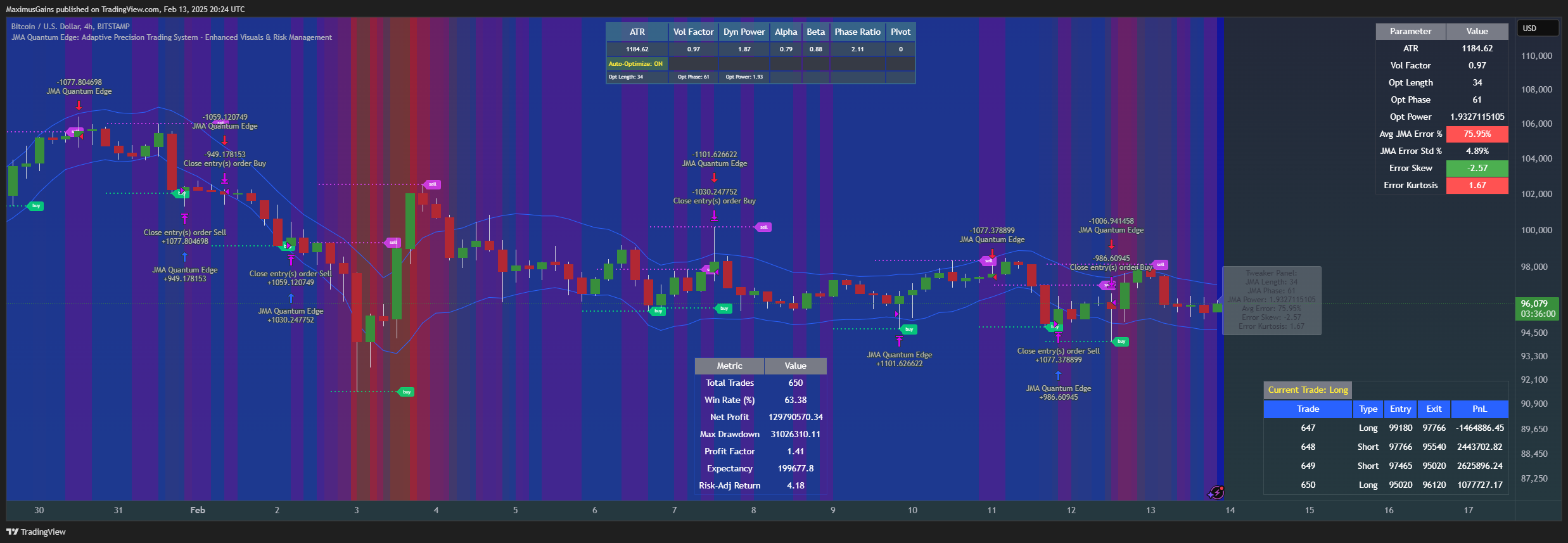 BITSTAMP:BTCUSD Chart Image by MaximusGains