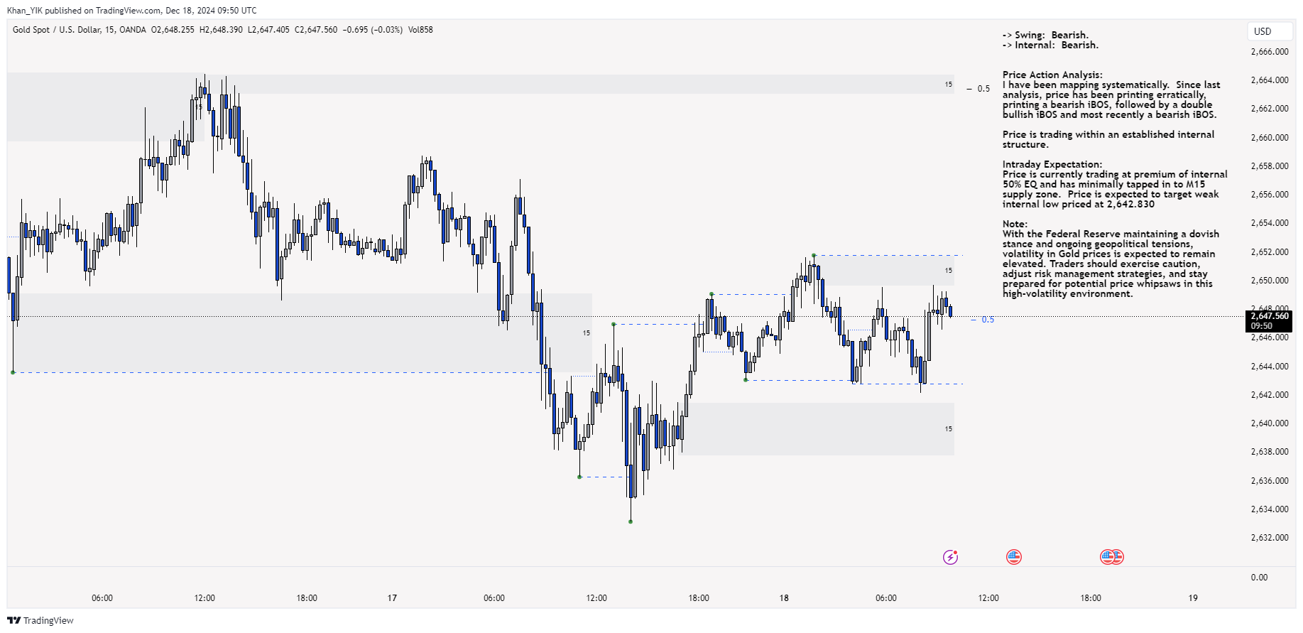 OANDA:XAUUSD Chart Image by Khan_YIK