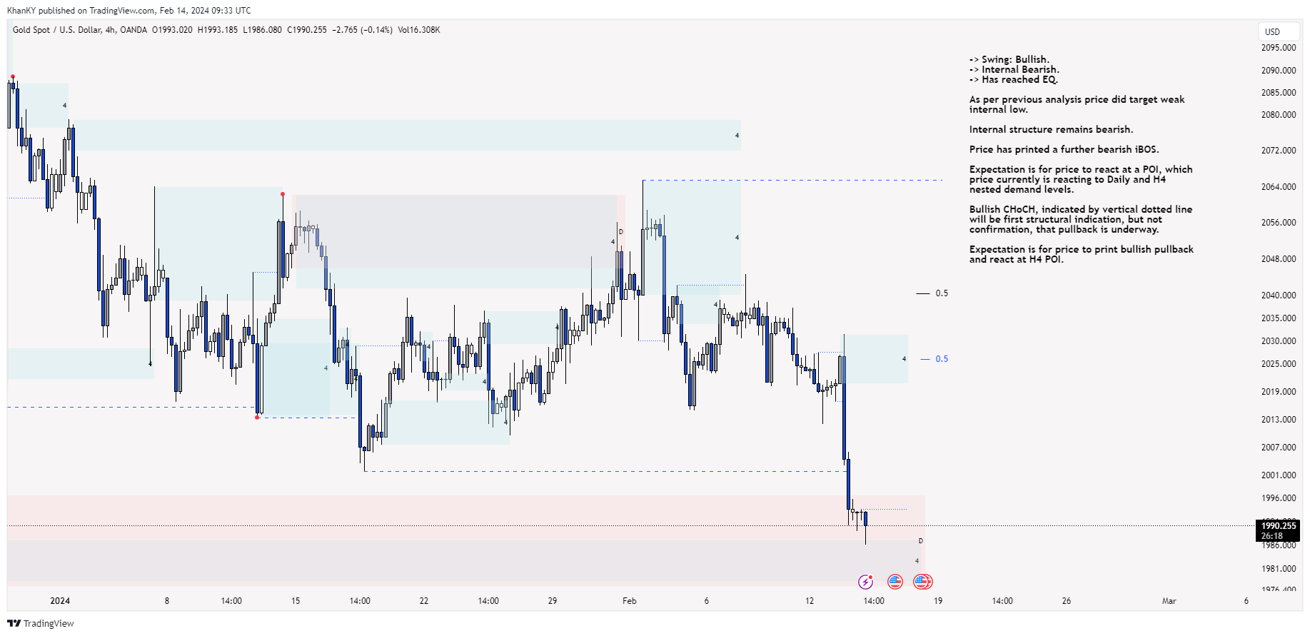 OANDA:XAUUSD Chart Image by Khan_YIK