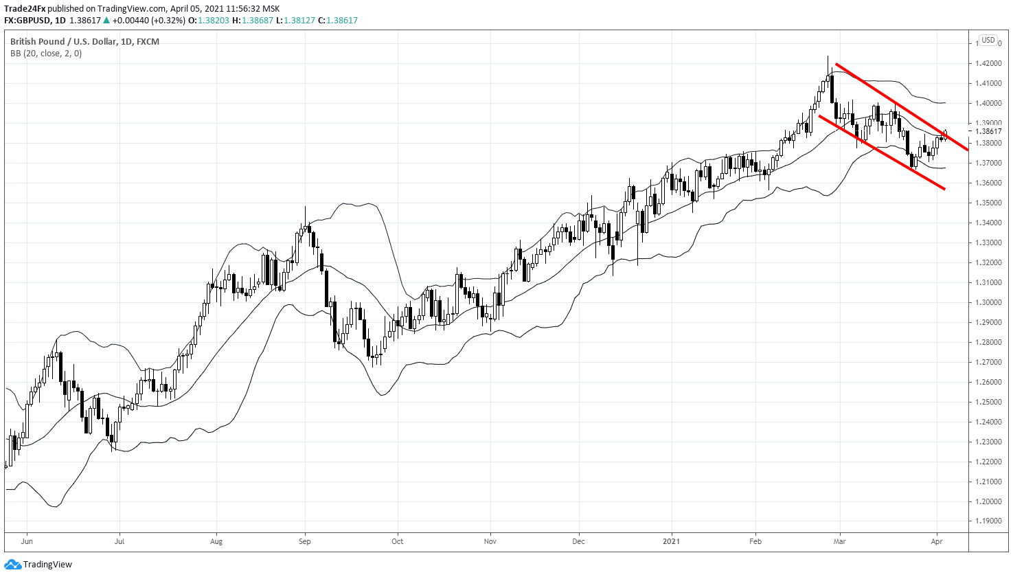  Chart Image