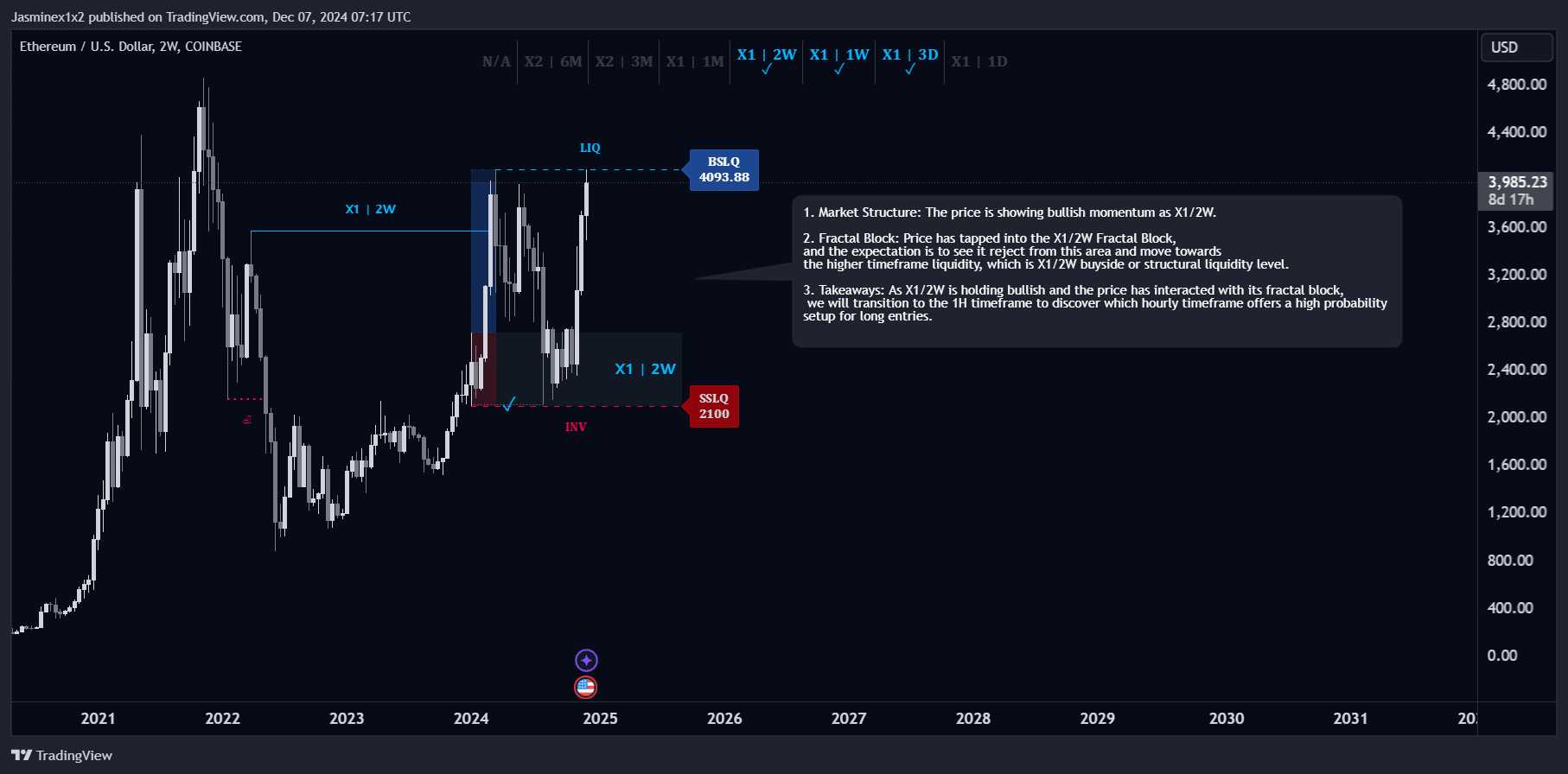 COINBASE:ETHUSD Chart Image by Jasminex1x2
