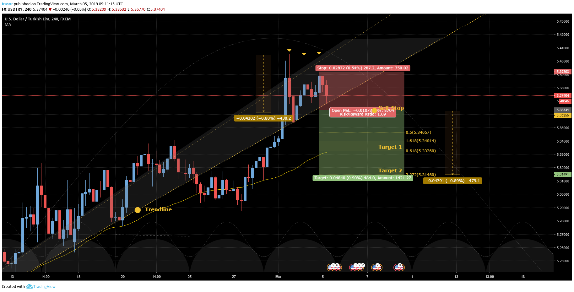  Chart Image
