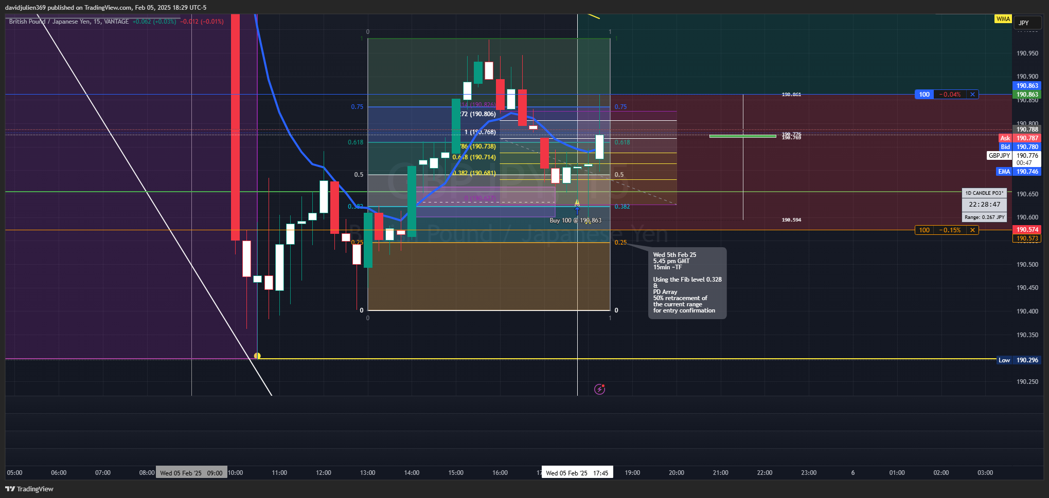 VANTAGE:GBPJPY Chart Image by davidjulien369