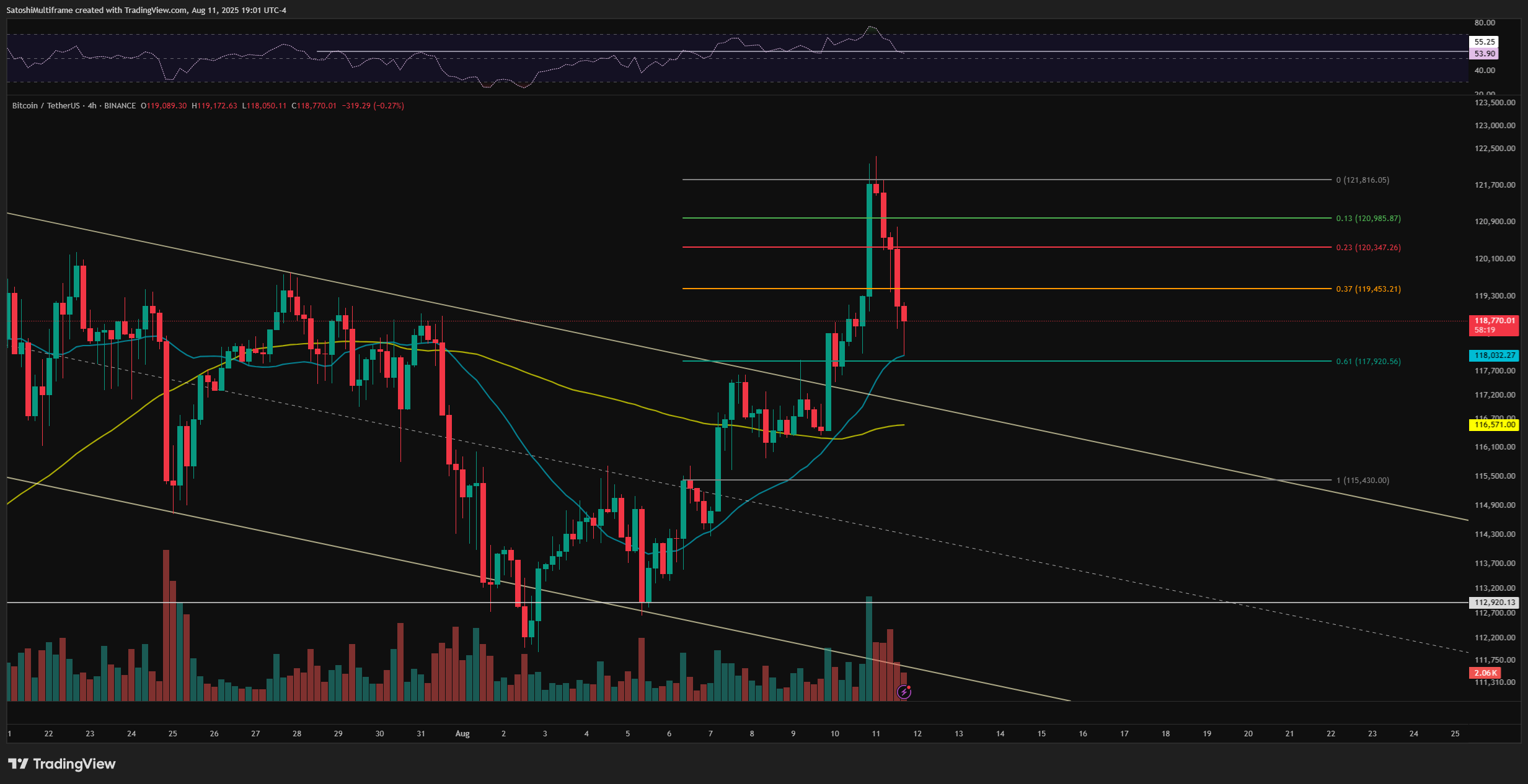 BINANCE:BTCUSDT Chart Image by SatoshiMultiframe