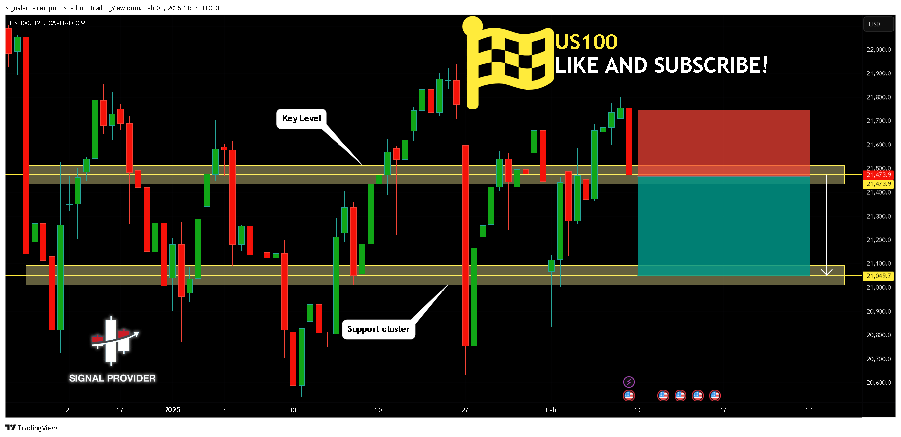 CAPITALCOM:US100 Chart Image by SignalProvider
