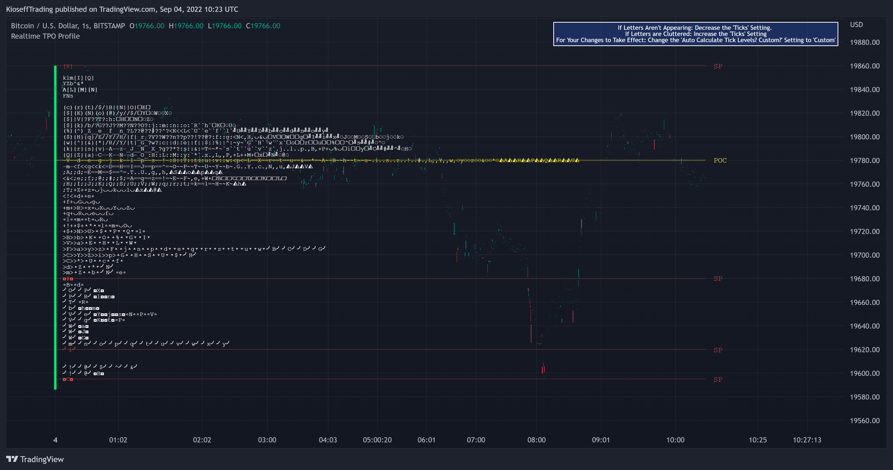 BITSTAMP:BTCUSD Chart Image by KioseffTrading
