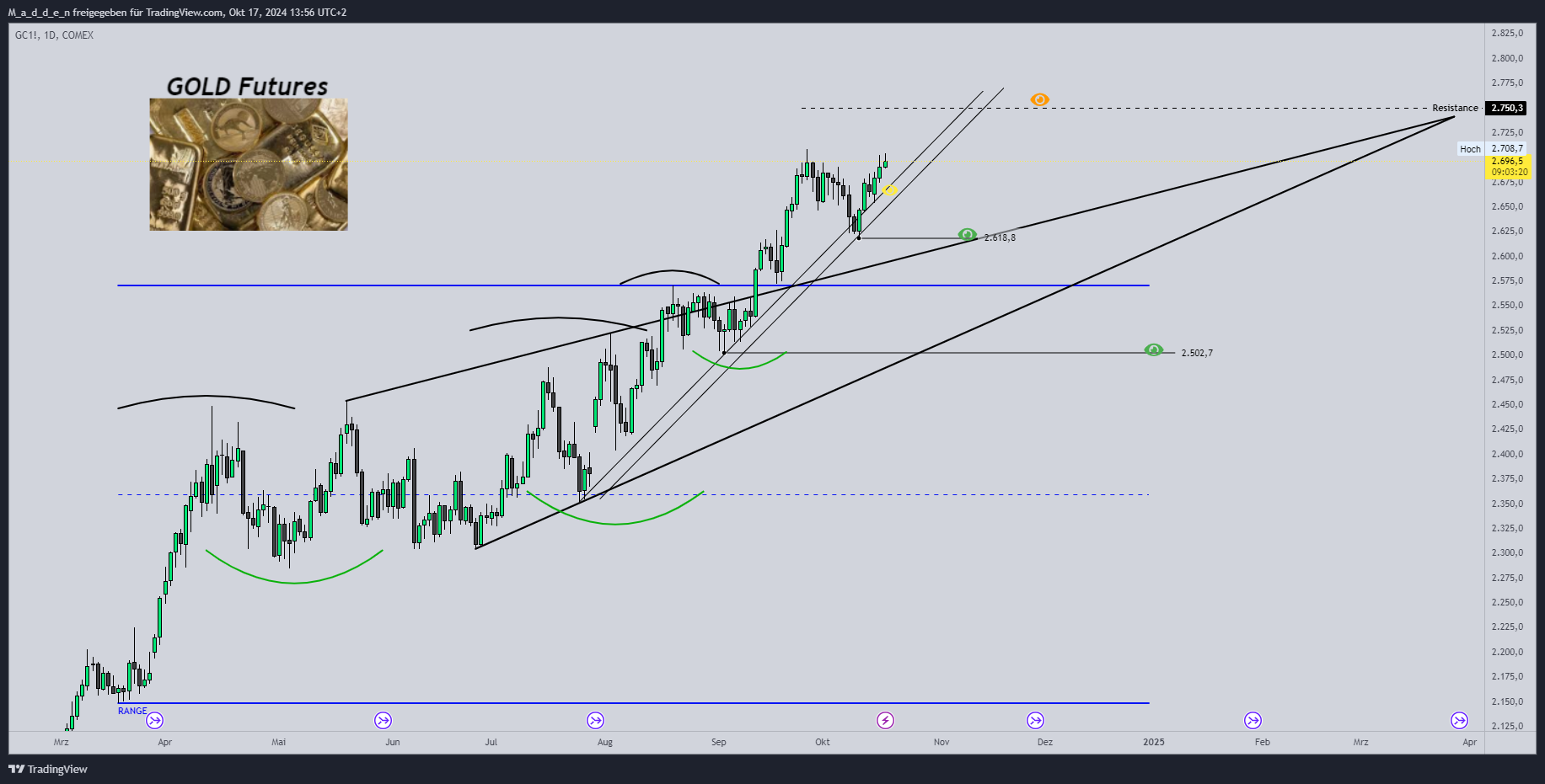 COMEX:GC1! Chart Image by M_a_d_d_e_n