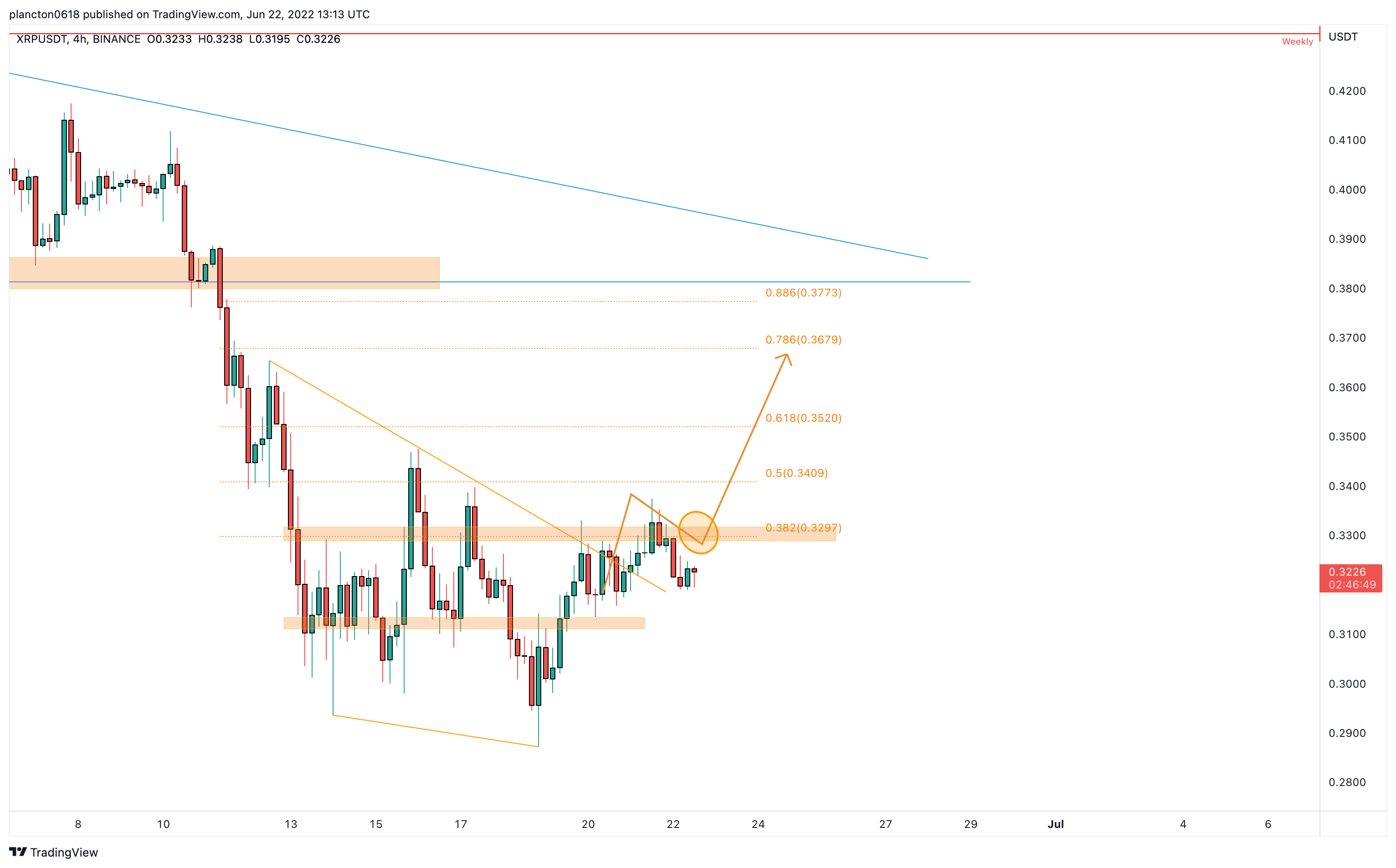 BINANCE:XRPUSDT Chart Image by InkyGrip