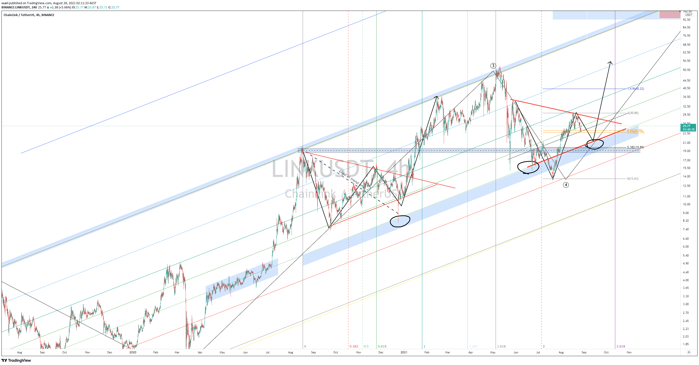  Chart Image