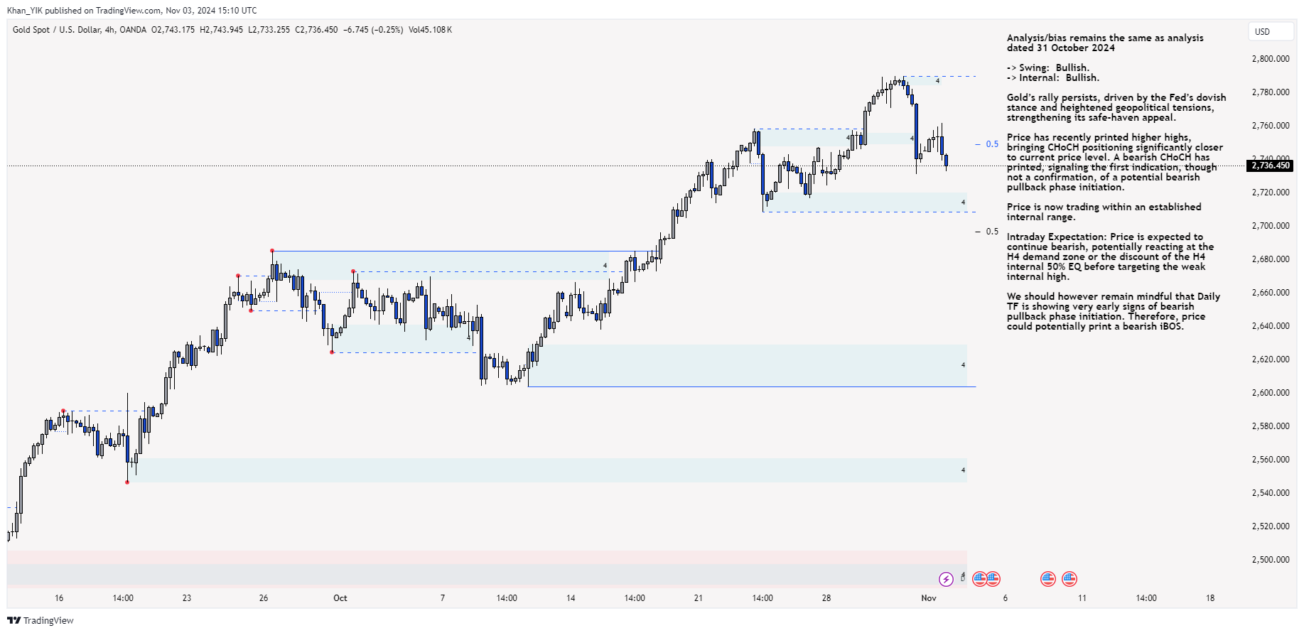 OANDA:XAUUSD Chart Image by Khan_YIK