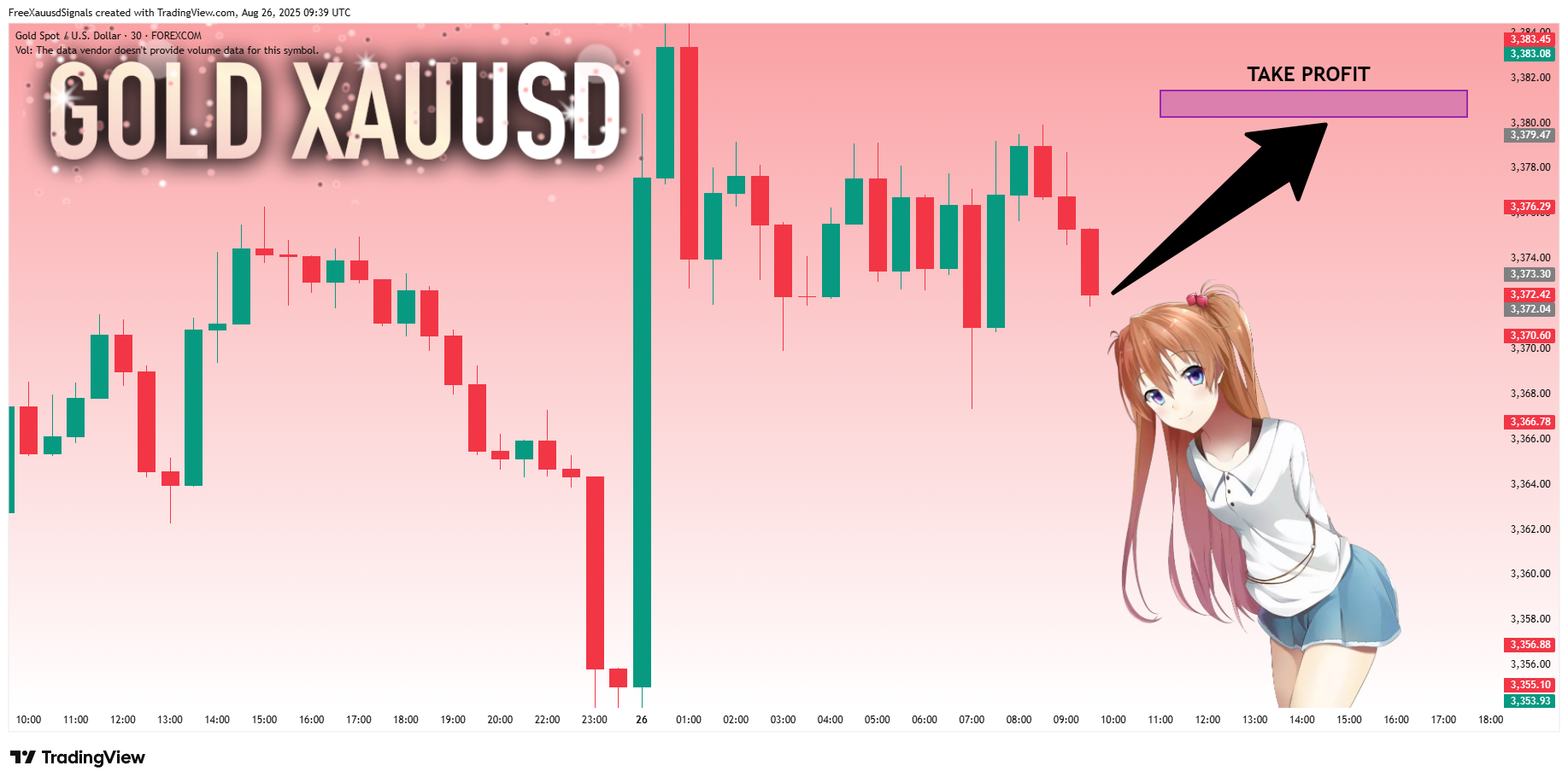 FOREXCOM:XAUUSD Chart Image by FreeXauusdSignals