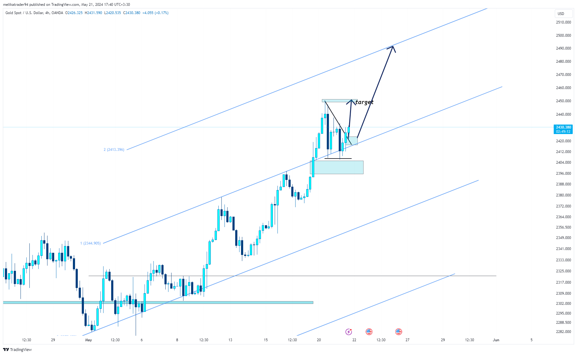 OANDA:XAUUSD Chart Image by melikatrader94