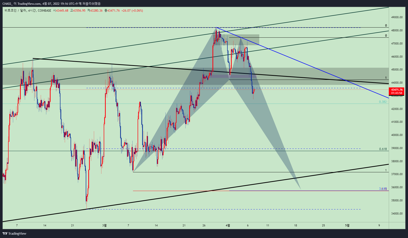 COINBASE:BTCUSD Chart Image by ElleXBT