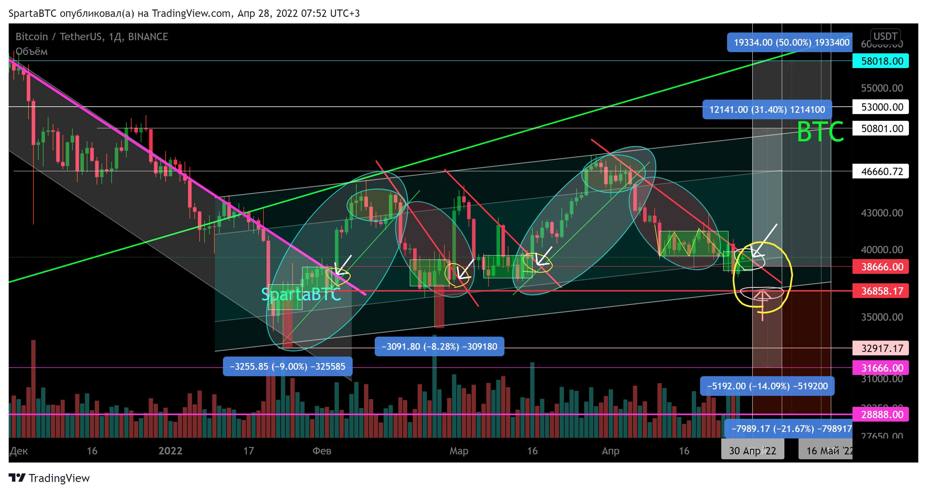 BINANCE:BTCUSDT Chart Image by SpartaBTC
