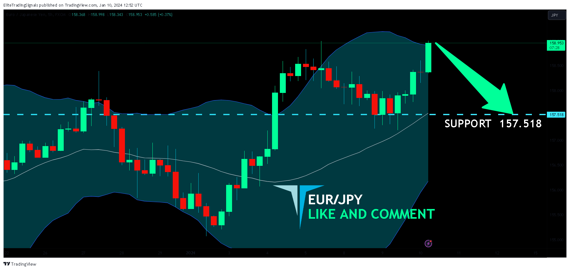 FX:EURJPY Chart Image by EliteTradingSignals