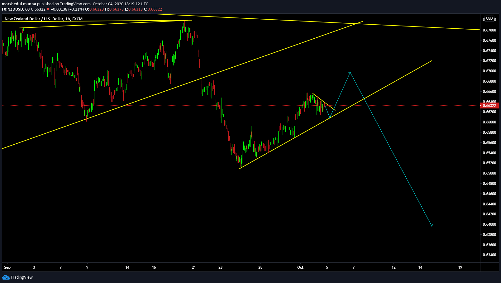  Chart Image