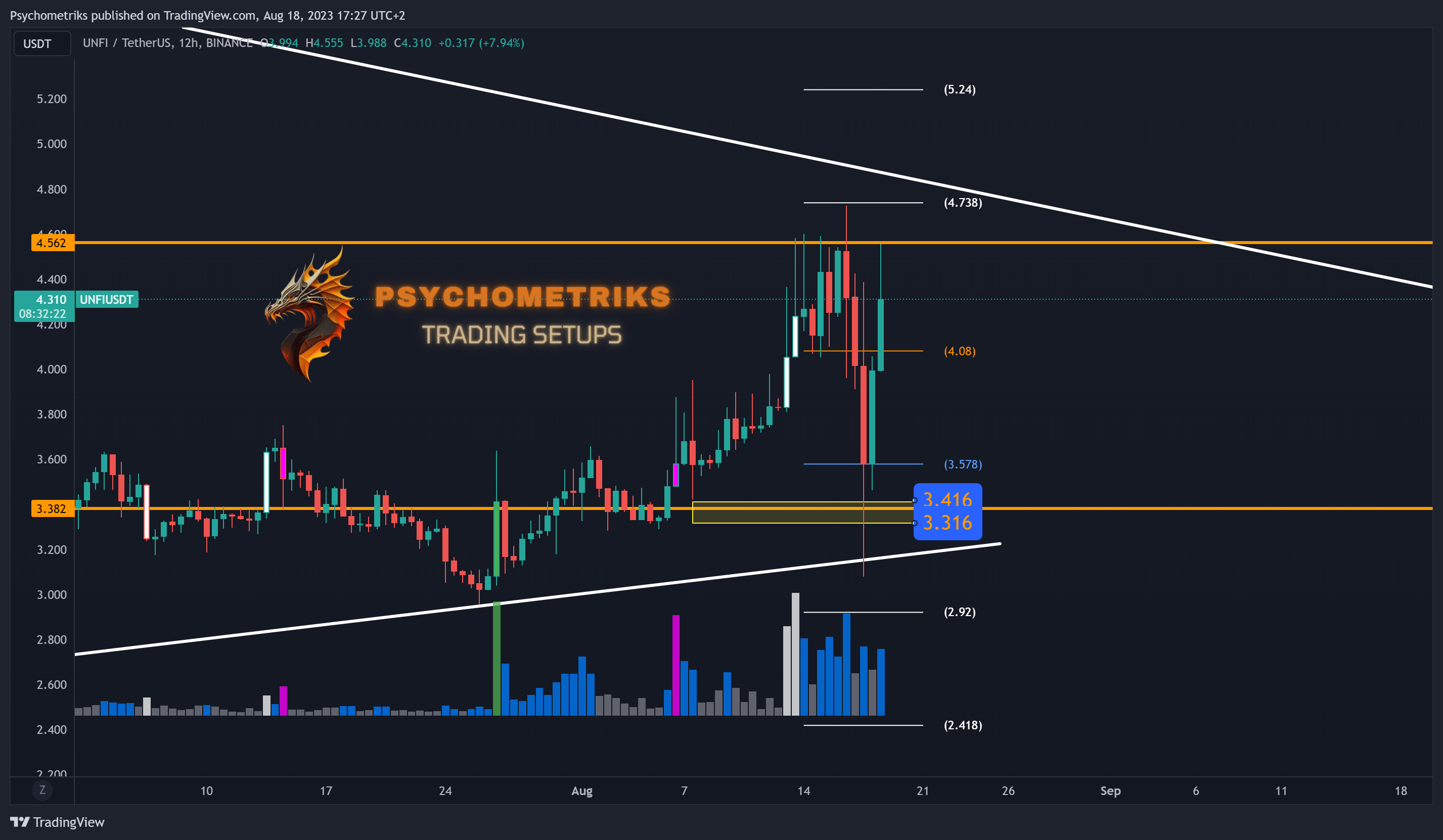 BINANCE:UNFIUSDT Chart Image by Psychometriks
