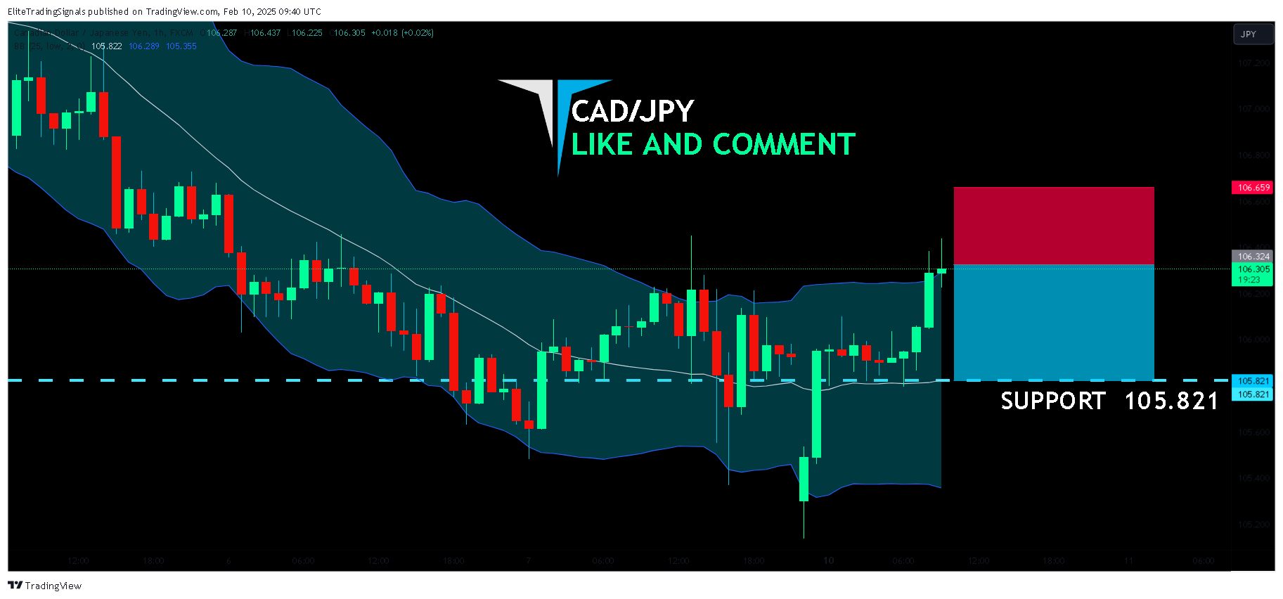 FX:CADJPY Chart Image by EliteTradingSignals