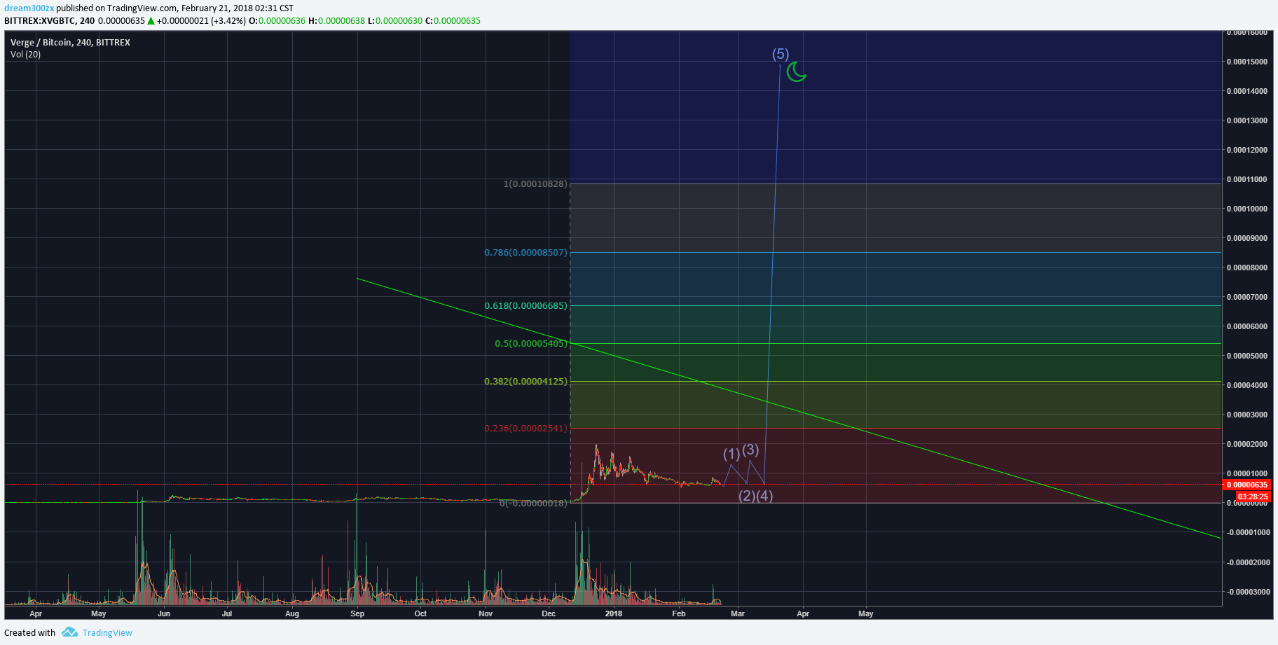  Chart Image