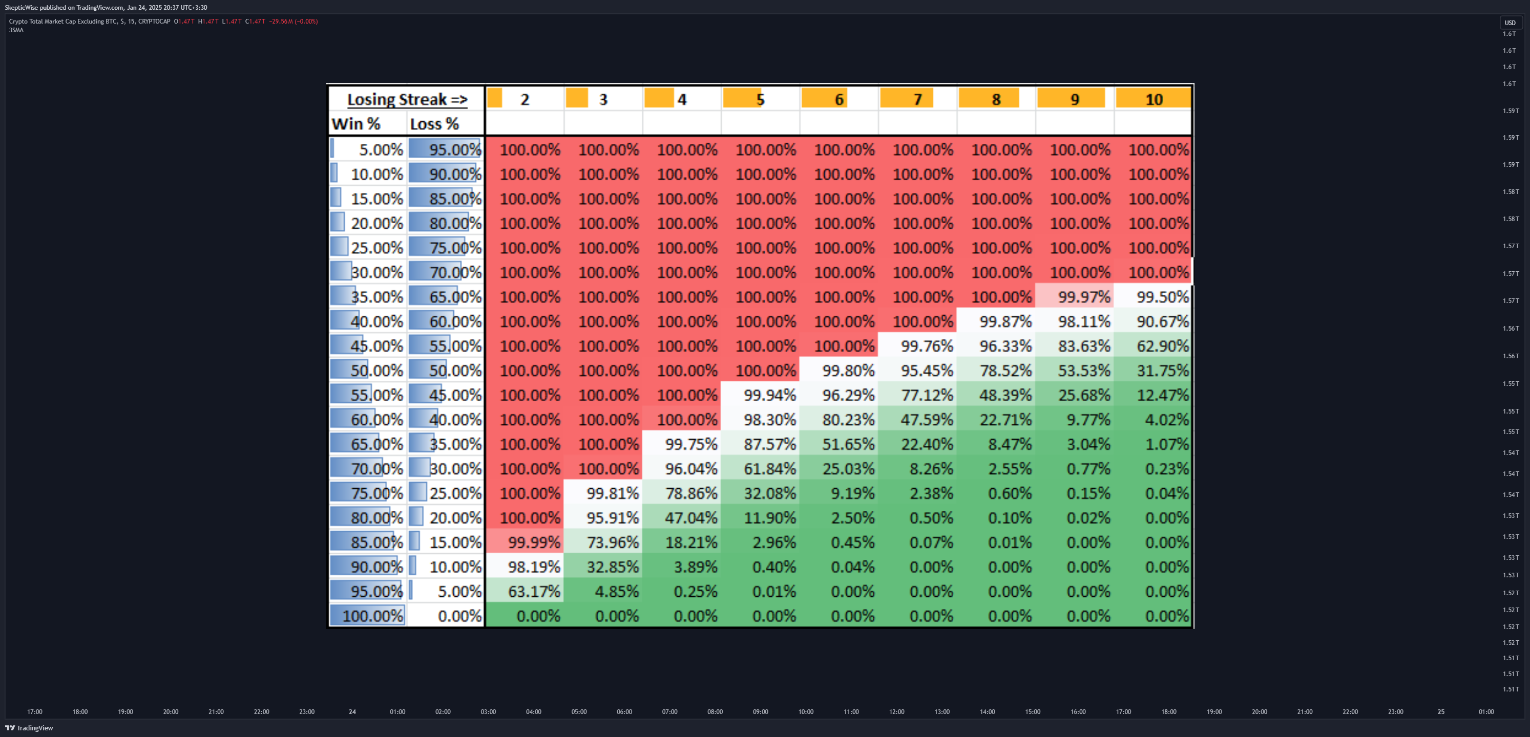 CRYPTOCAP:TOTAL2 Chart Image by SkepticWise