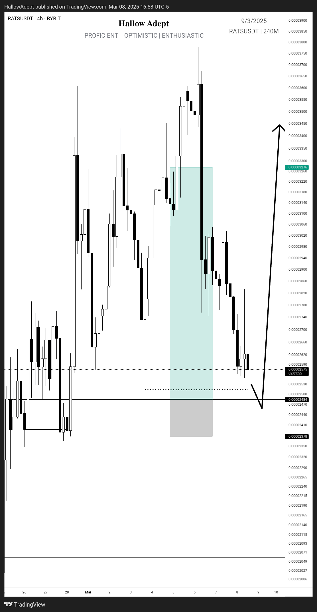 Snapshot