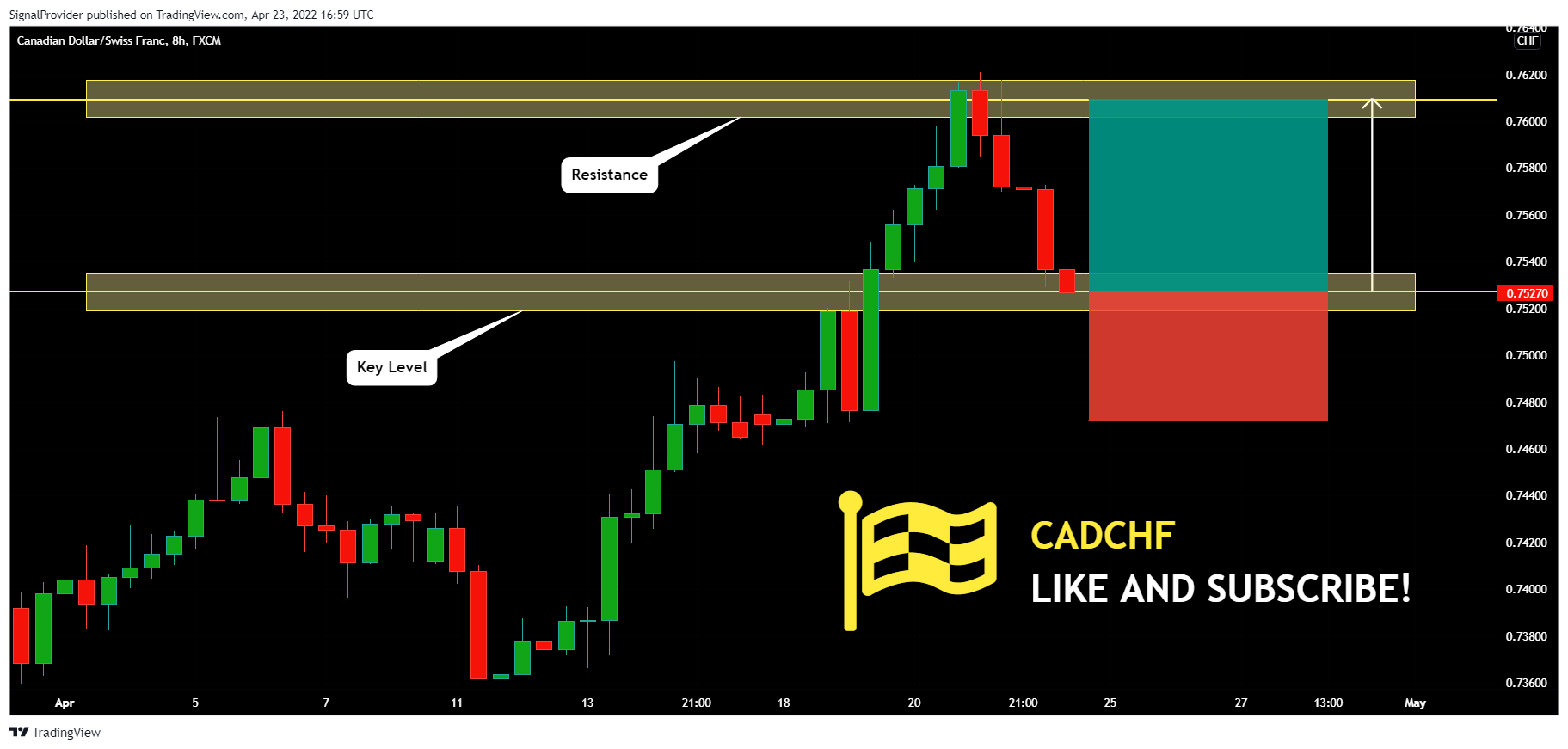 FX:CADCHF Chart Image by SignalProvider