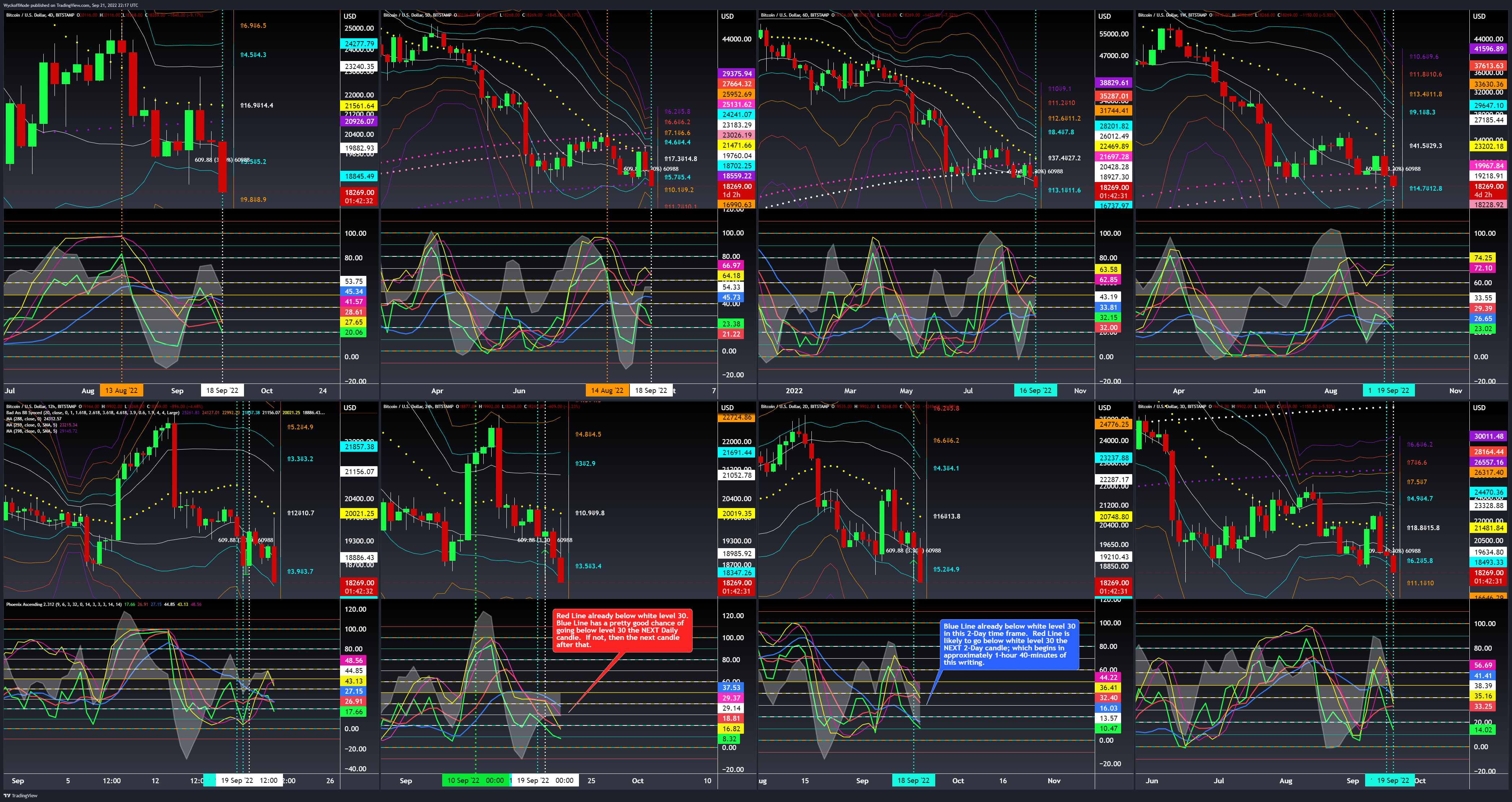 BITSTAMP:BTCUSD Chart Image by WyckoffMode