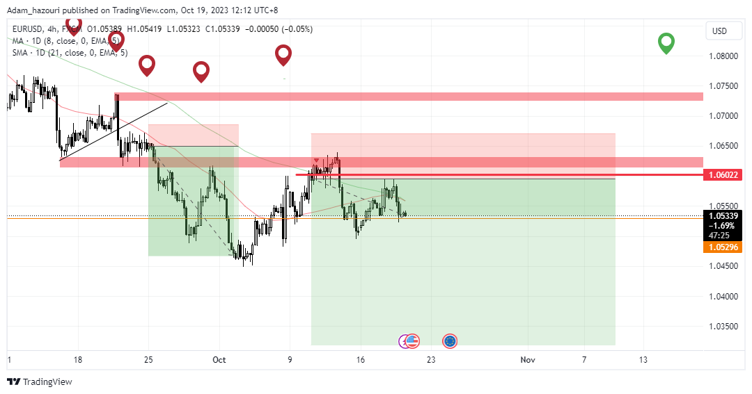 FX:EURUSD Chart Image by Adam_hazouri