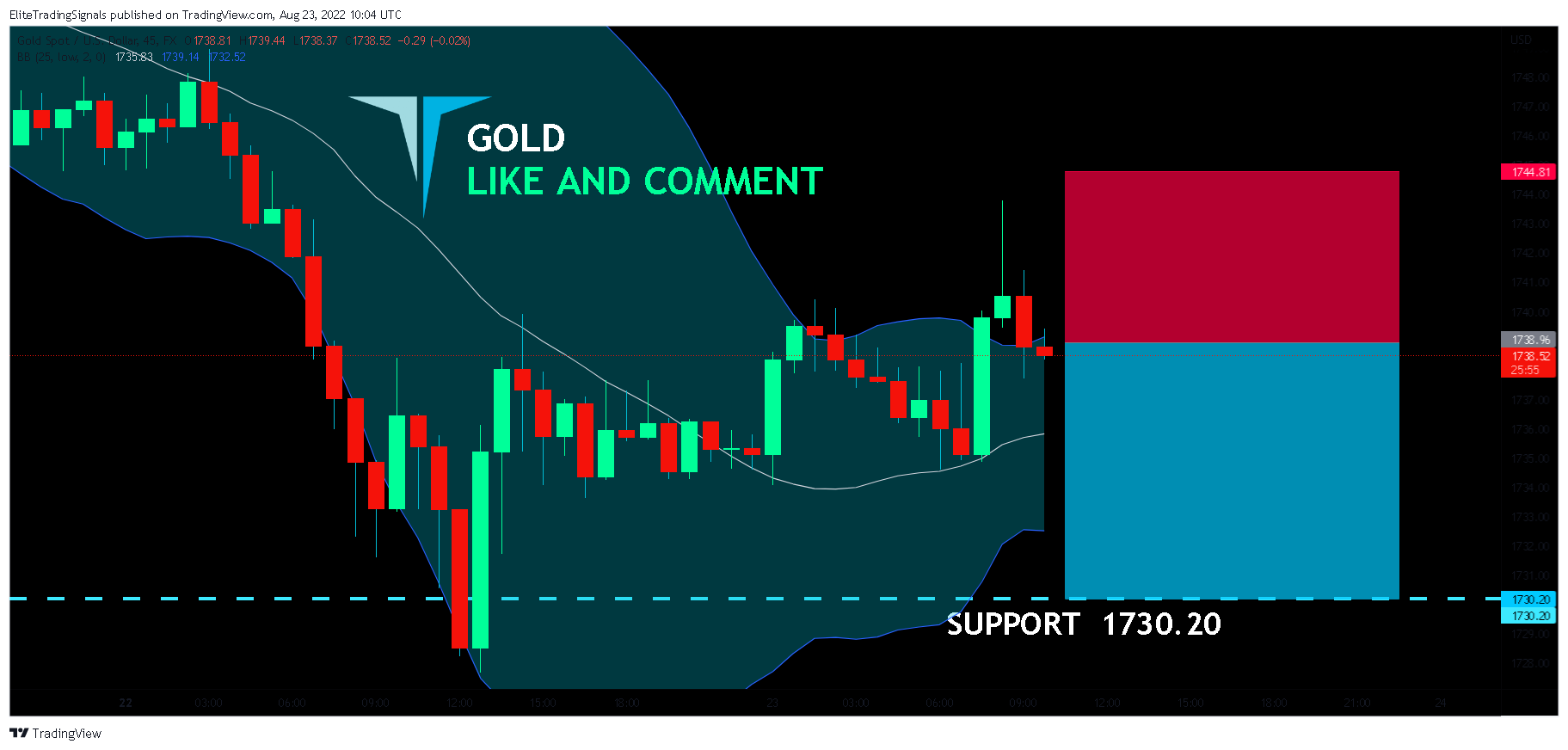 FX:XAUUSD Chart Image by EliteTradingSignals