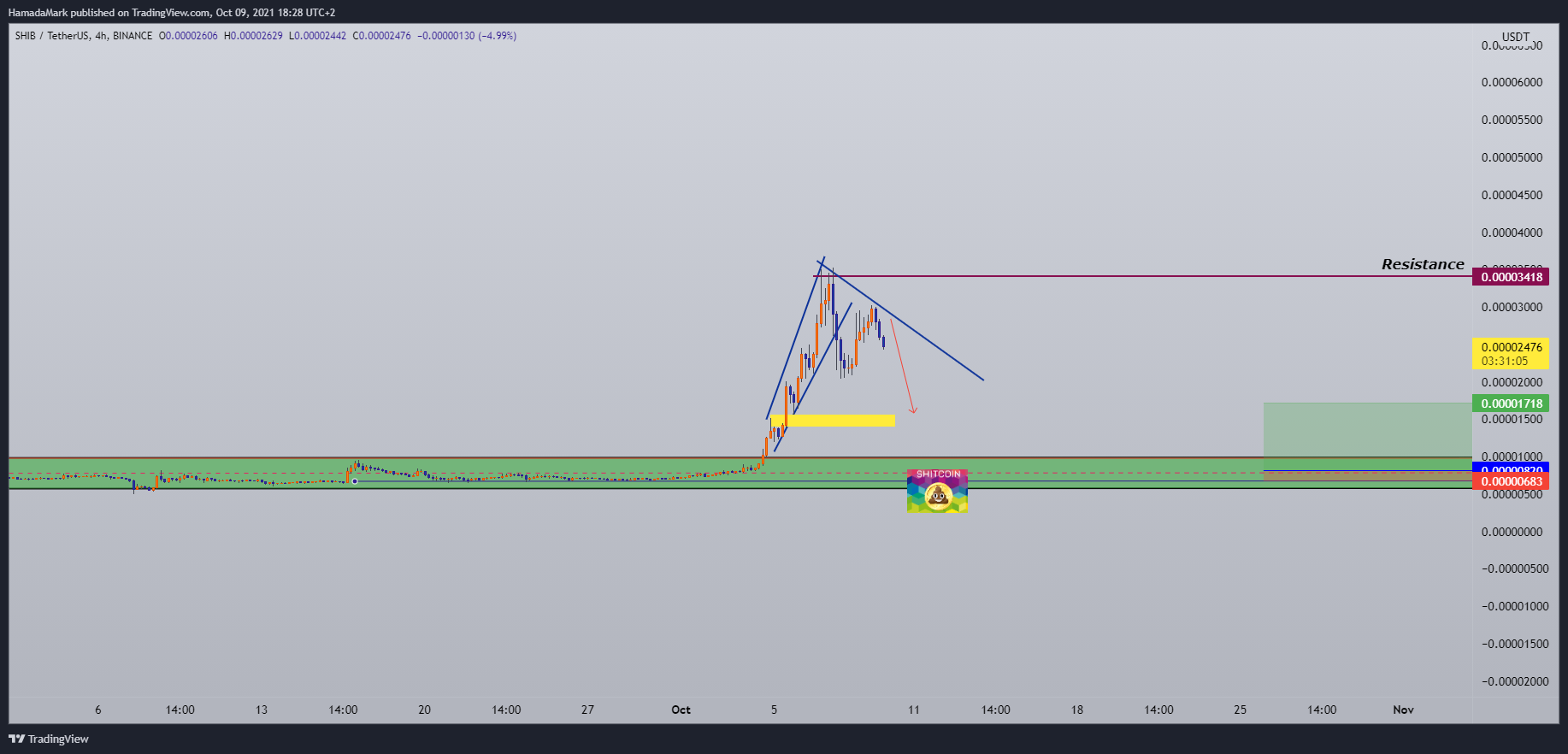  Chart Image
