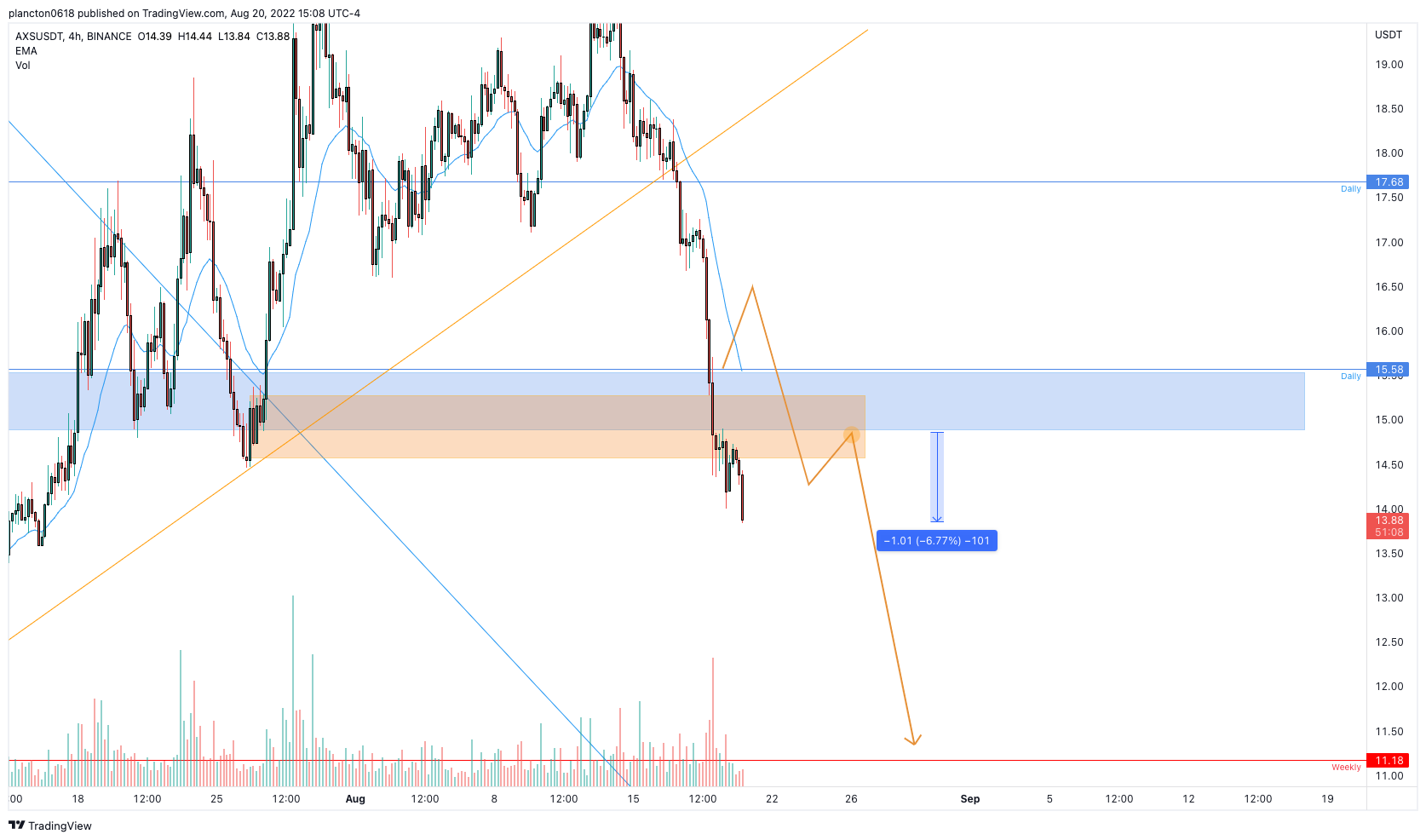 BINANCE:AXSUSDT Chart Image by InkyGrip