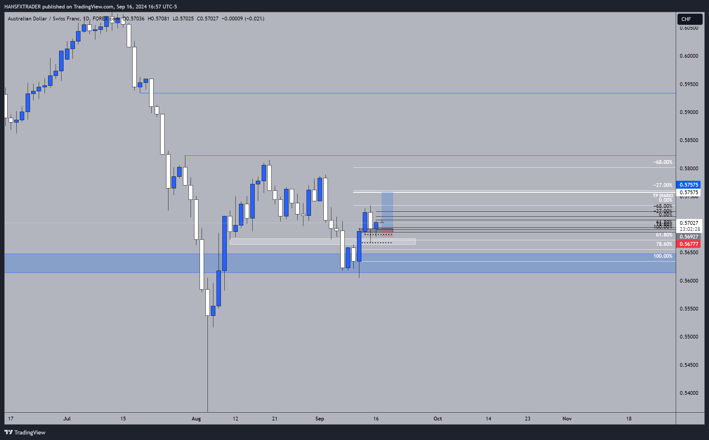 FOREXCOM:AUDCHF Chart Image by HANSFXTRADER