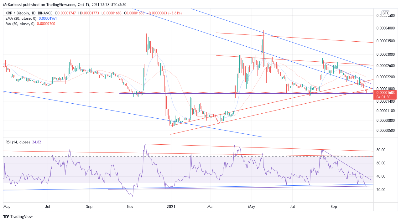 BINANCE:XRPBTC Chart Image by MrKarbassi