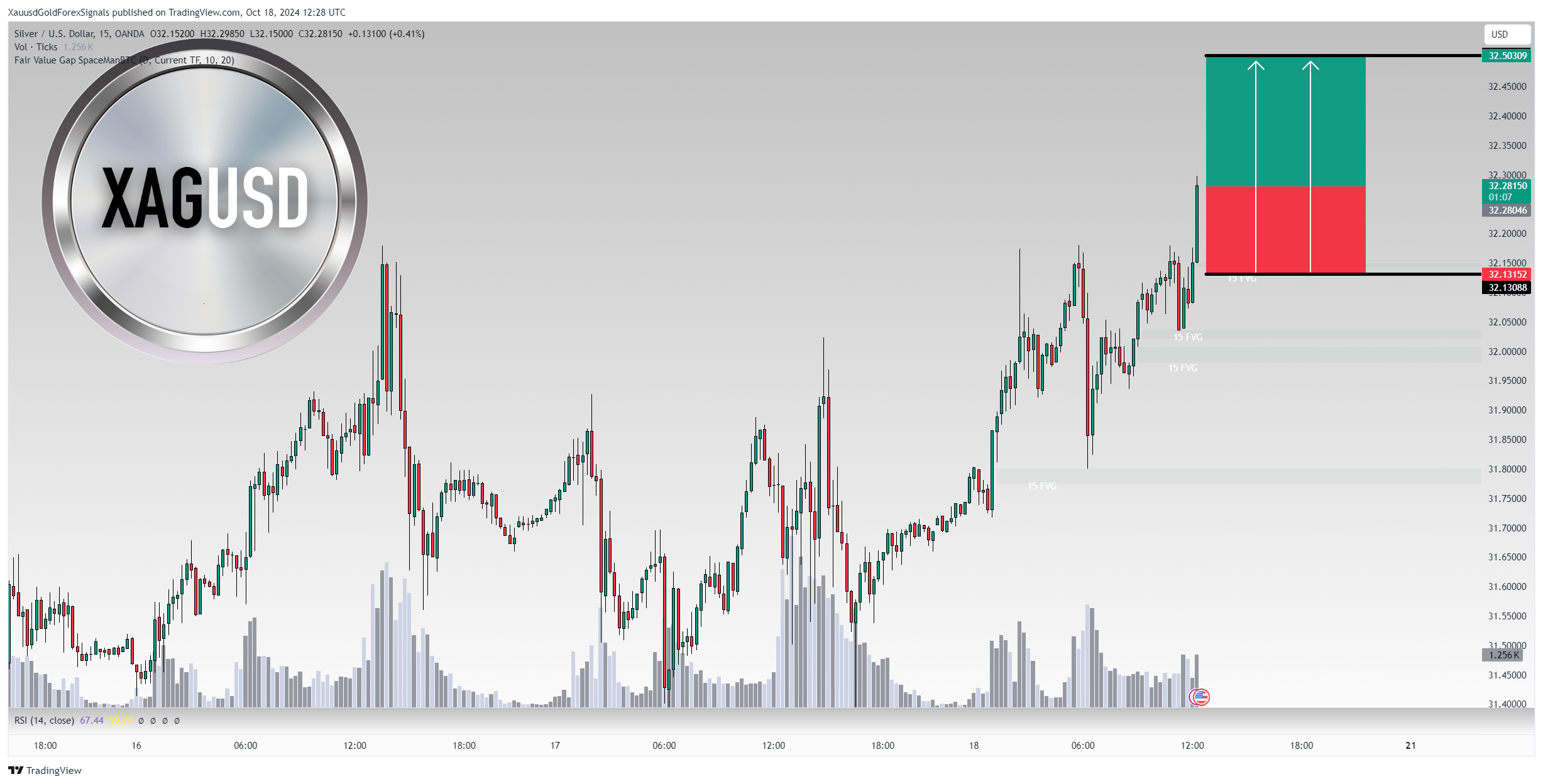 OANDA:XAGUSD Chart Image by XauusdGoldForexSignals
