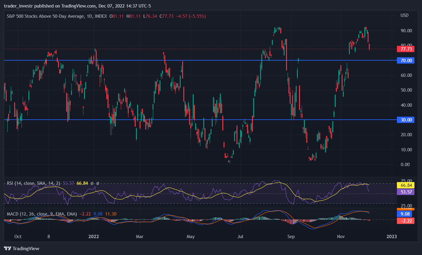 INDEX:S5FI Chart Image by trader_investr
