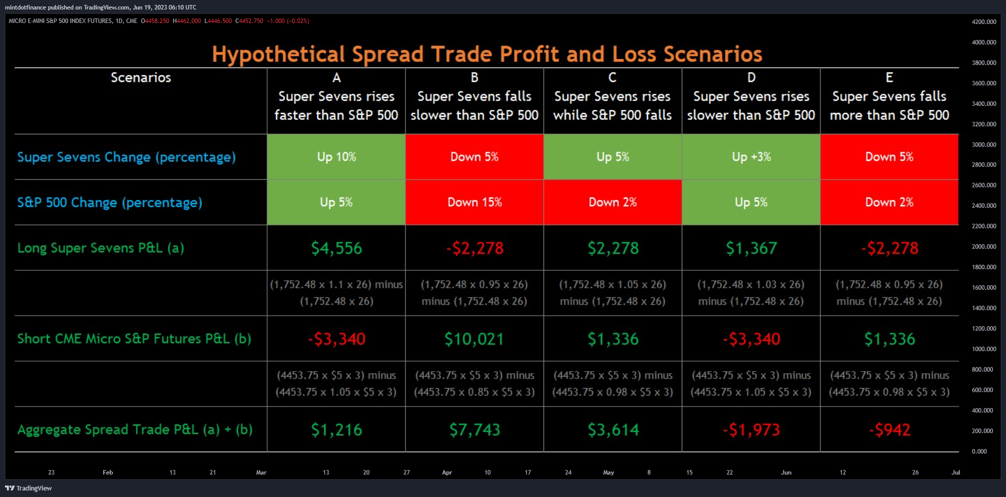 CME_MINI:MES1! Chart Image by mintdotfinance