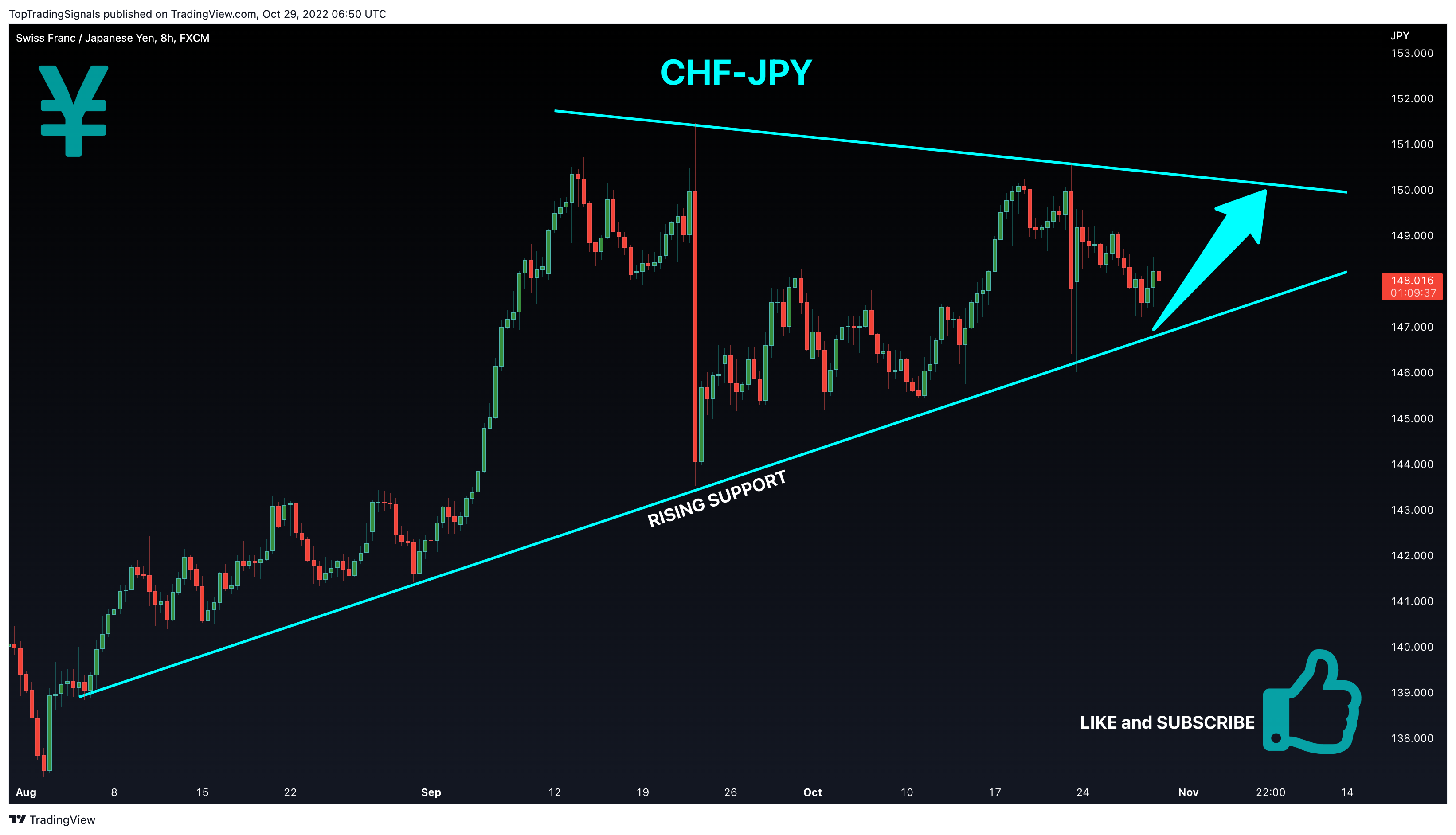 FX:CHFJPY Chart Image by TopTradingSignals