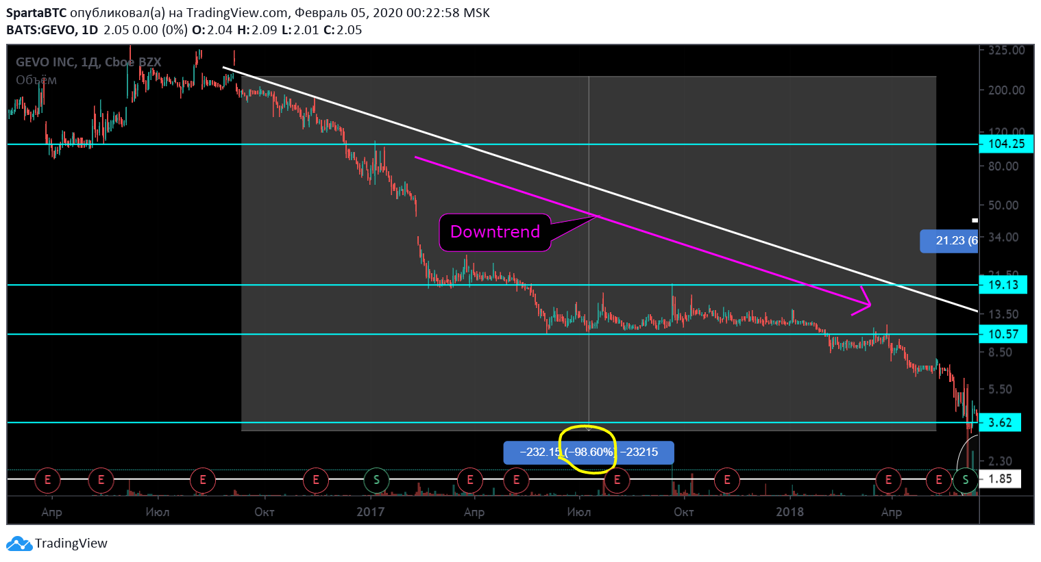  Chart Image