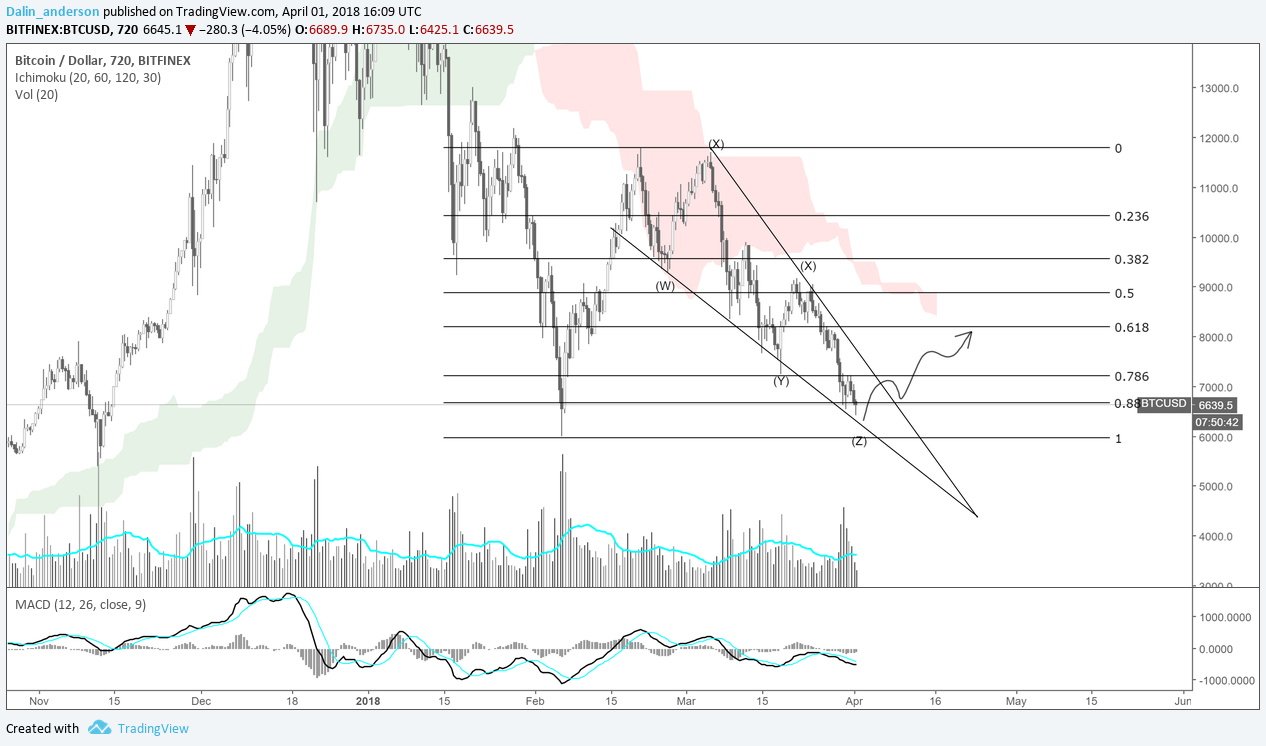  Chart Image