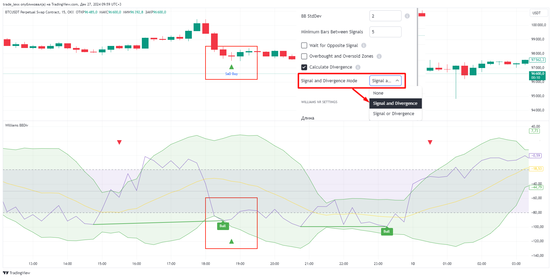 OKX:BTCUSDT.P Chart Image by trade_lexx