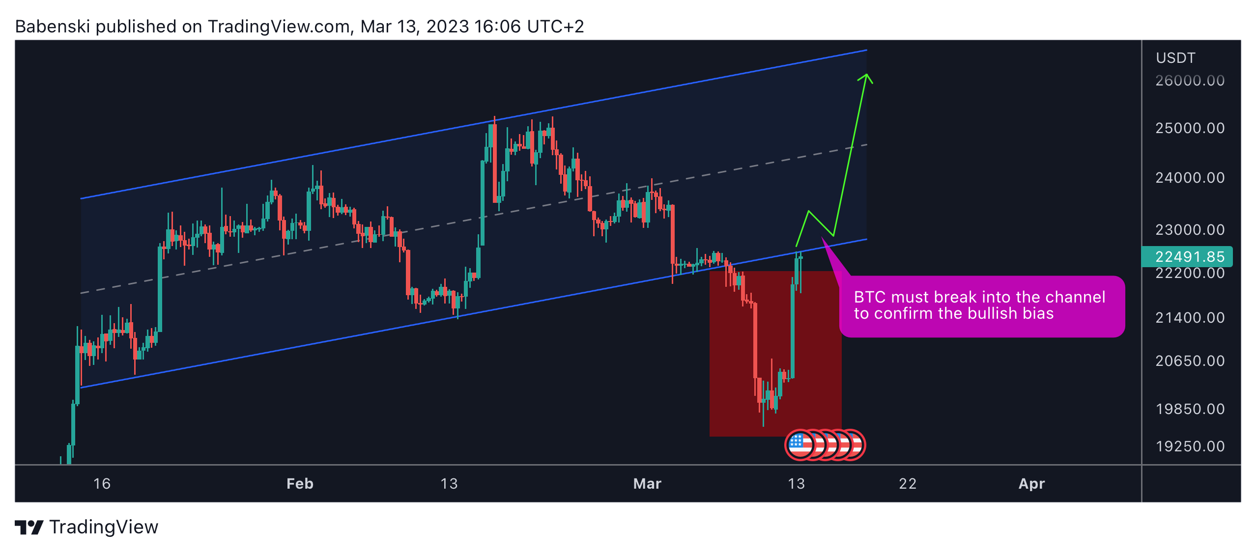 WHITEBIT:BTCUSDT Chart Image by Babenski