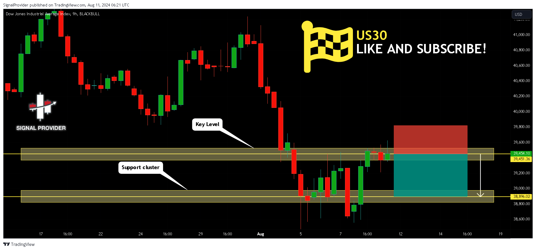 BLACKBULL:US30 Chart Image by SignalProvider