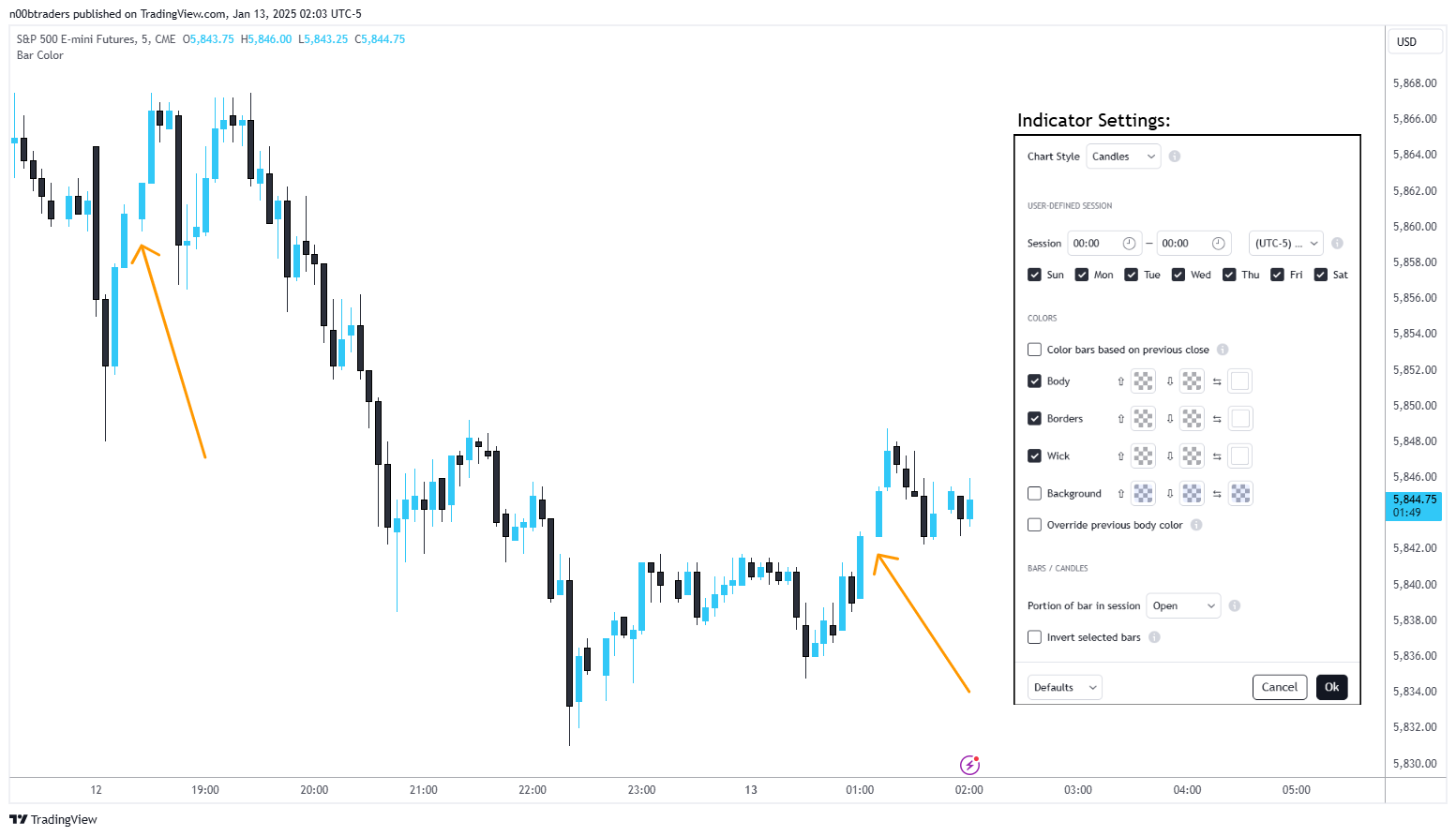 CME_MINI:ES1! Chart Image by n00btraders