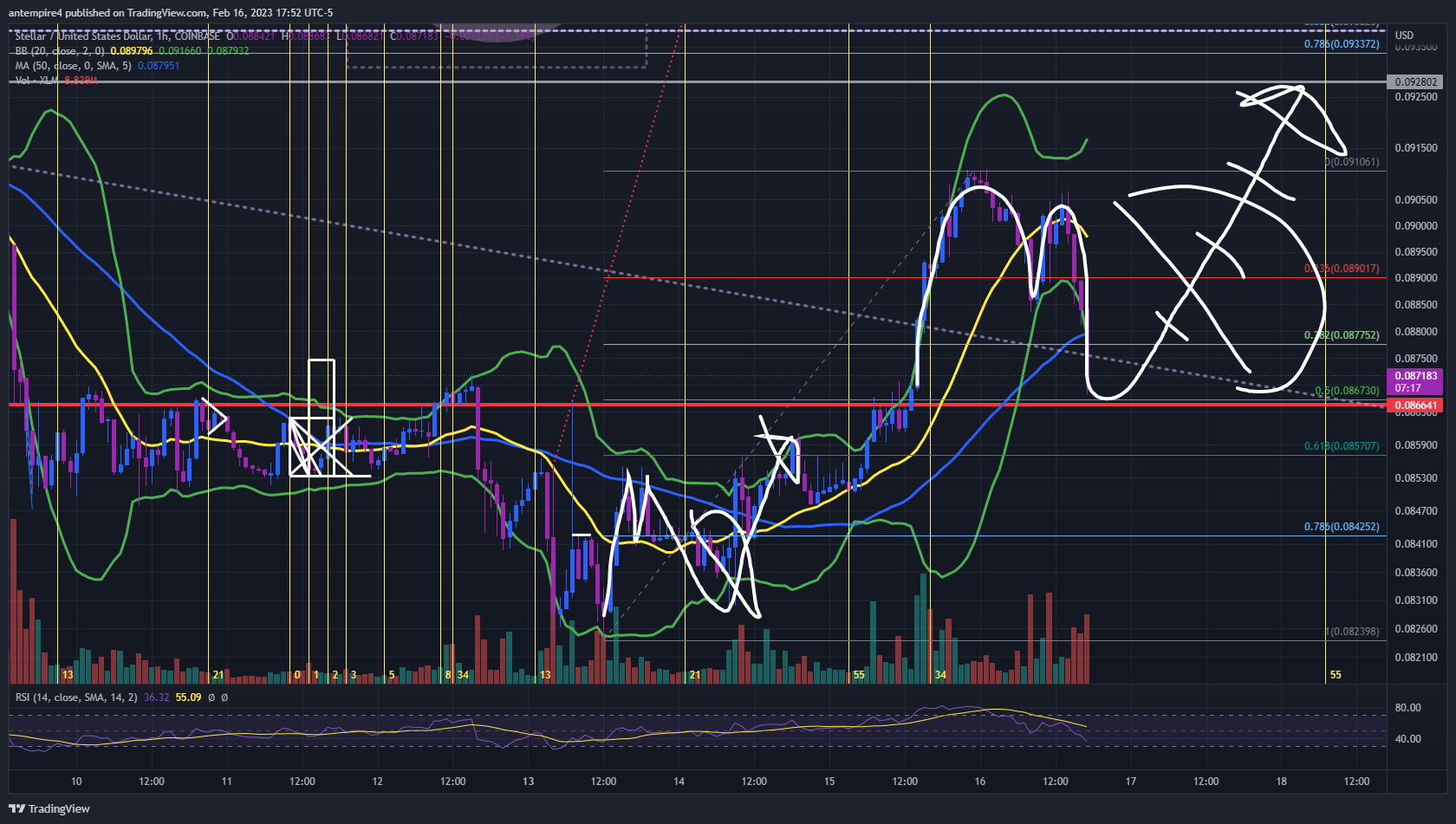 COINBASE:XLMUSD Chart Image by antempire4