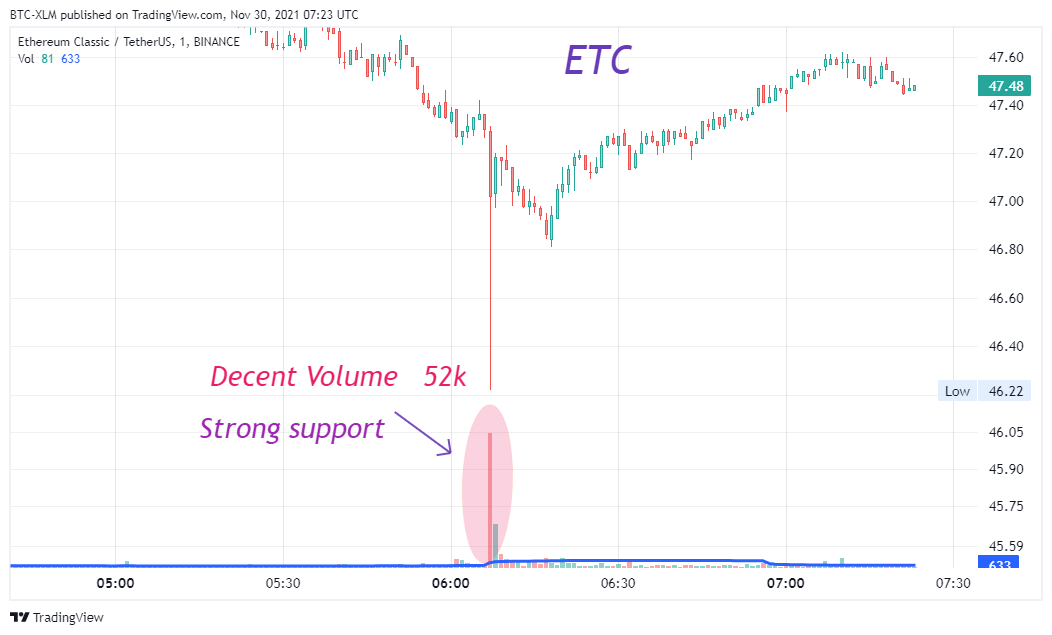 BINANCE:ETCUSDT Chart Image by BTC-XLM