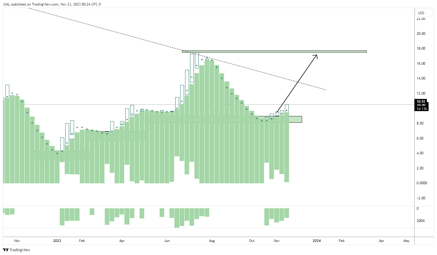BATS:MARA Chart Image by JSAL
