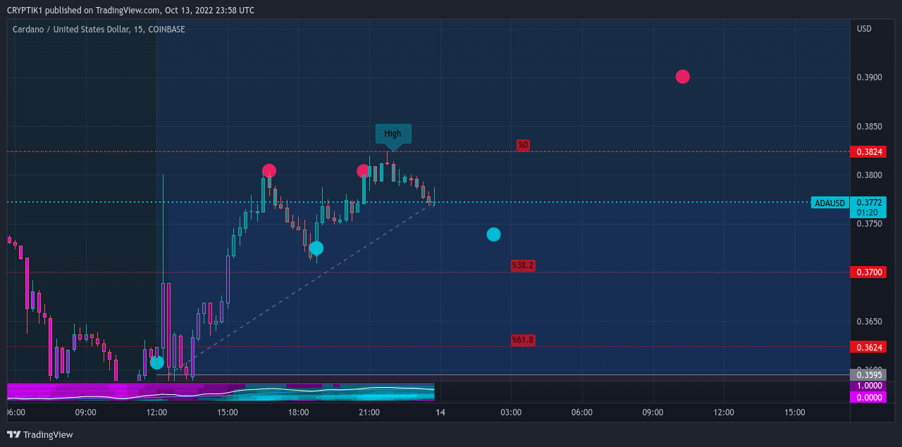COINBASE:ADAUSD Chart Image by CRYPTIK1